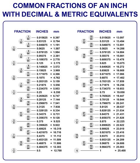 fraction  decimal chart printable customize  print