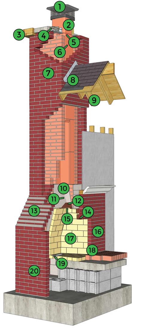 anatomy   chimney  step  time chimney sweeps chimney repair chimney inspection