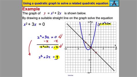 quadratic graph  solve  quadratic equation youtube