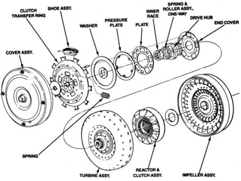 torque converters work  pictures diagram roadrunner converters