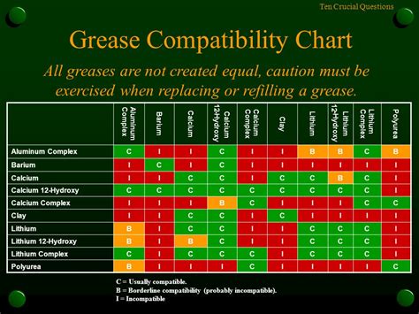 Selecting Performance Grease Ten Crucial Questions Presented By Don