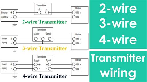 wit wire transducer wiring diagram ma transmitter wiring types  xxx hot girl