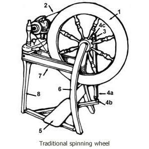 parts   spinning wheel fibrehut limited