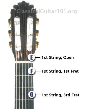 string notes   guitar