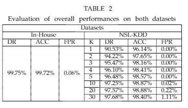 texlatex  table   conforming   ieeetran  table