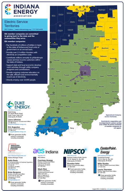 electric  natural gas service areas indiana energy