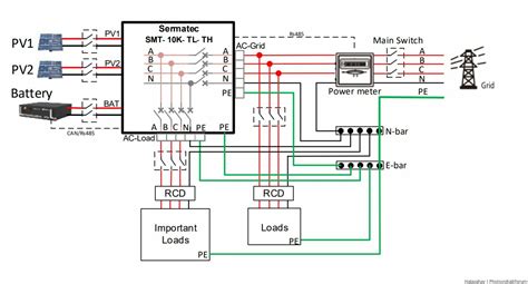 einspeisung und eigenverbrauch wechselrichter photovoltaikforum