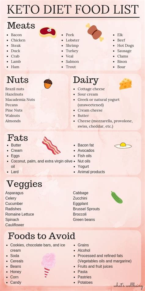 keto diet food list      whats