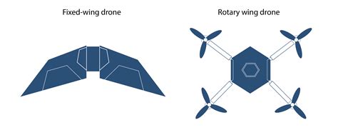 drones rotary  fixed globaltroxler