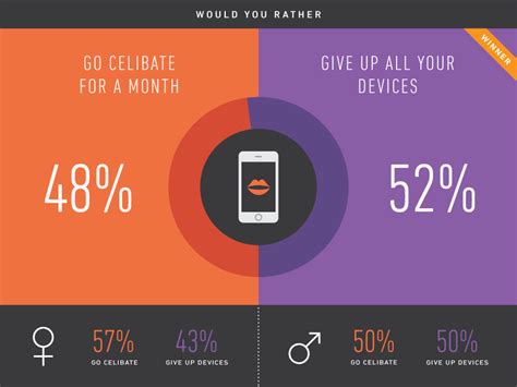 infographic would you rather quiz results ncta — the internet and television association