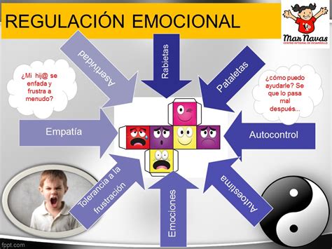 Alguna Cosa Morir Antiguo Como Regular Las Emociones En Los Niños Suma