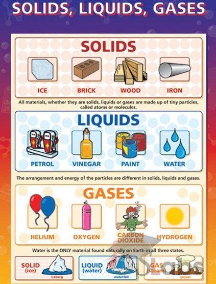 solids liquids  gases janeropmaldonado