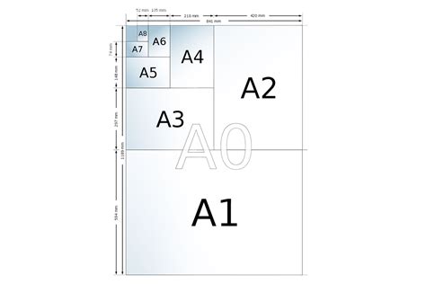 papierformaten  formaten en  formaten drukwerkdealnl
