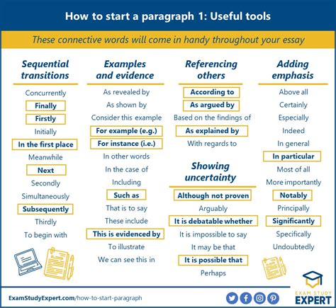 thesis starter words  words      thesis