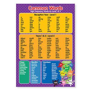 common keywords educational poster ebay