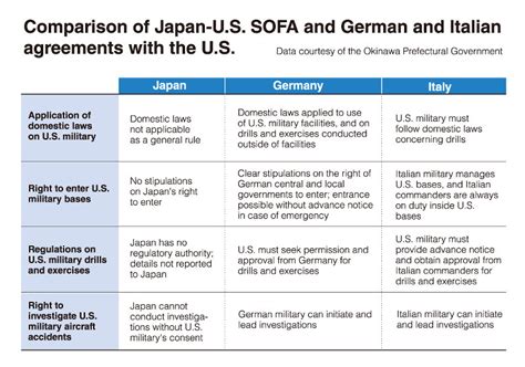 organizing notes japan  sofa wildly    agreements  germany italy