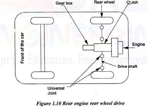 rear engine rear wheel drive advantages  disadvantages