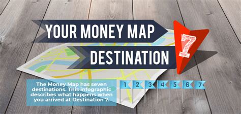 Your Money Map Destination 7 Compass Australia