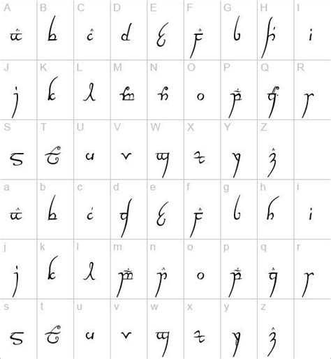 Lord Of The Rings Elvish Language Alphabet Lord Of The