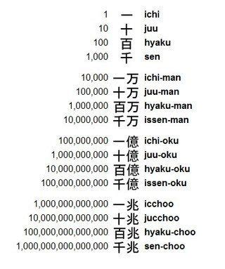 numbers japanese language learning japanese language japanese language lessons