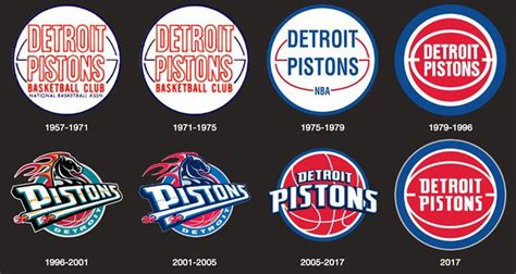 worst logo   sports history page   sports