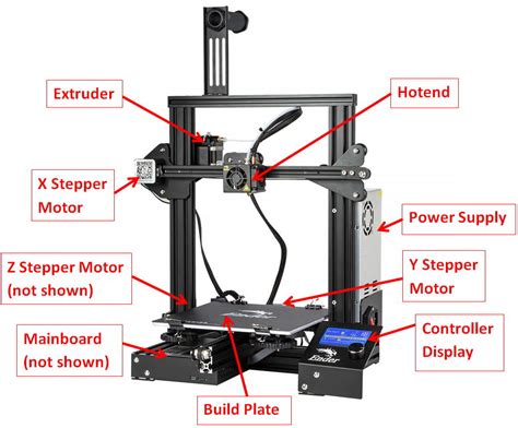 printing works dmaker engineering