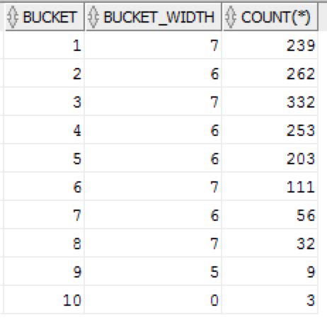 bucketwidth calculating  size   bucket oralytics