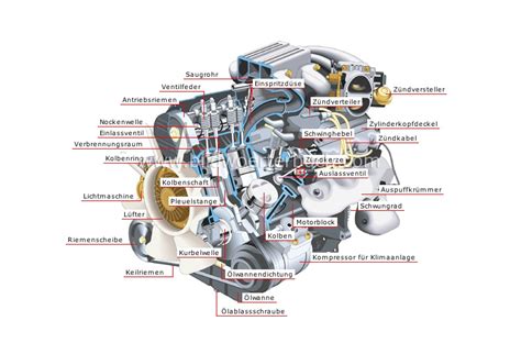 transport und fahrzeuge strassenverkehr motortypen ottomotor