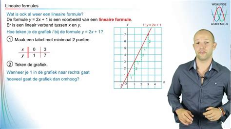wiskunde lineaire formules review wiskundeacademie youtube