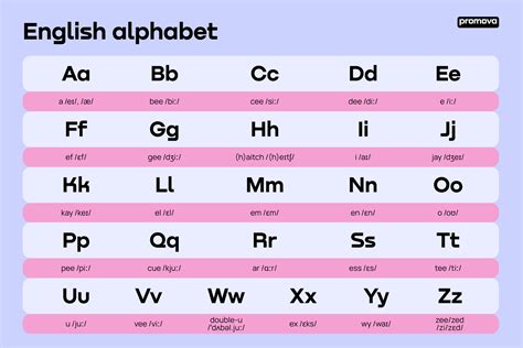 explore  english alphabet letters sounds  pronunciation