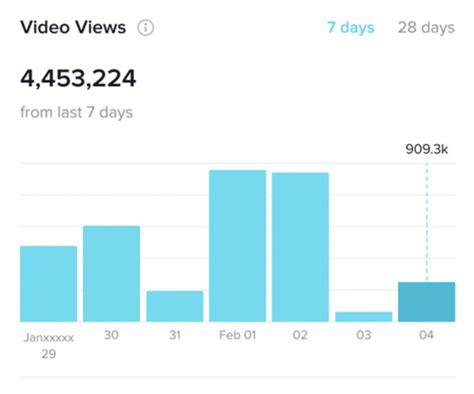 the complete guide to tiktok analytics how to measure your success