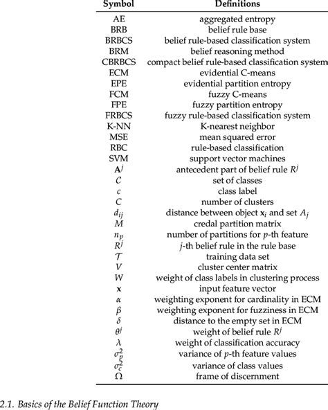 list  symbols  definitions  scientific diagram