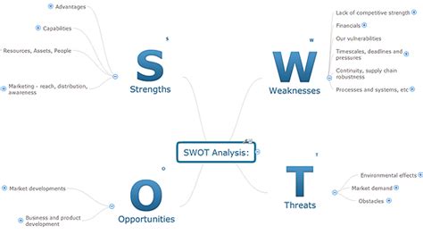 Creating Swot Analysis Matrix Conceptdraw Helpdesk