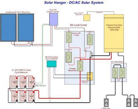 wiring diagram  solar panel system bookingritzcarltoninfo solar energy solar panel
