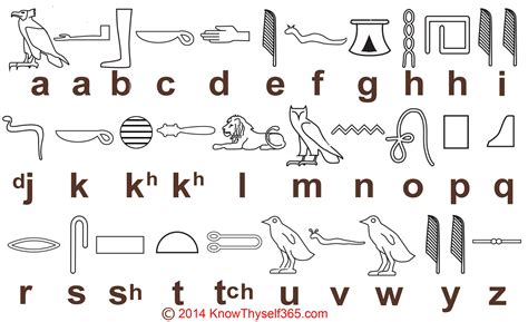 write  sentence  egyptian hieroglyphics font