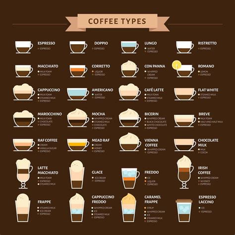 types  coffee explained ultimate coffee guide