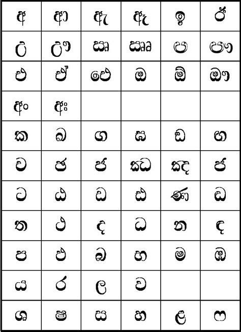 sinhala alphabet flashcards
