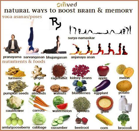 Try2reachgoal Natural Ways To Boost Brain And Memory