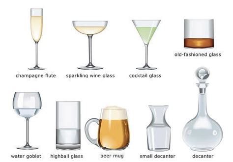 Different Drinking Glasses Learning English