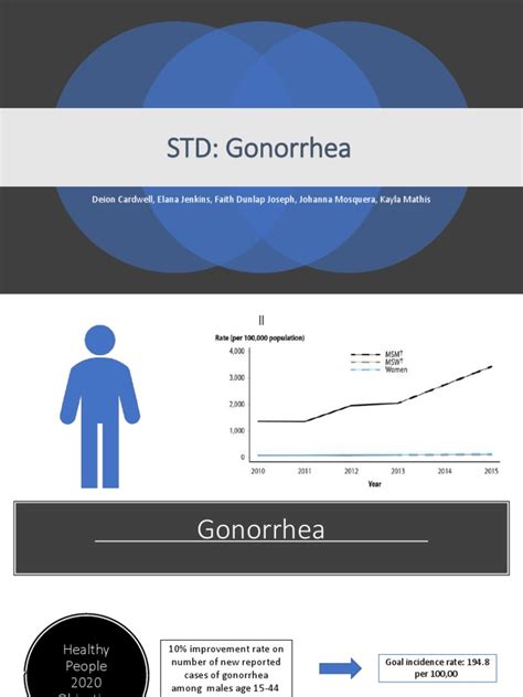 Gonorrhea Pdf Safe Sex Sexually Transmitted Infection