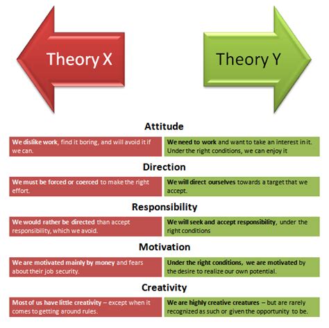 principles  management theory   theory