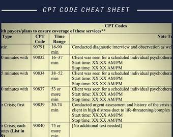 code cheat sheet etsy