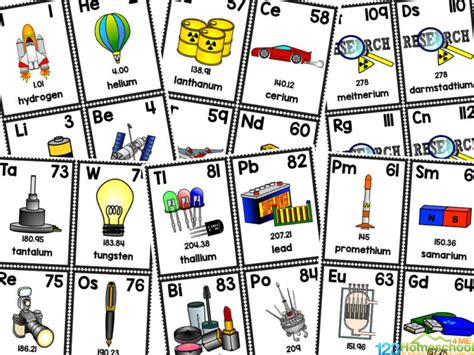 periodic table  elements printable flash cards brokeasshomecom