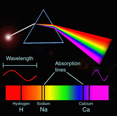 spectroscopy science project