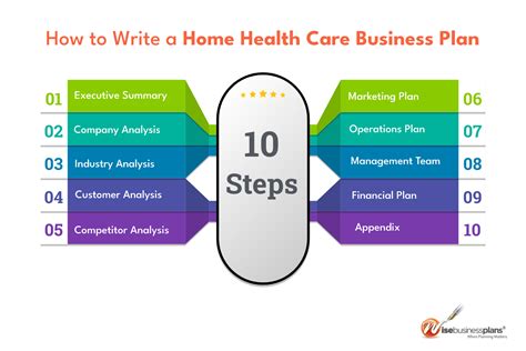 home health care business plan template plan   day