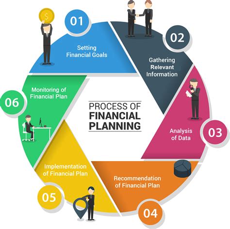 bonanza financial planning analysis financial modelling  mumbai india