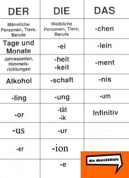 der die das german language learning learning german worksheets