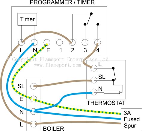 central boiler thermostat wiring diagram