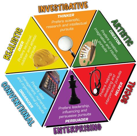 personality type    project managers pmstudent