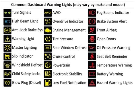 printable car dashboard diagram  labels  warning light symbols  cars  diagram